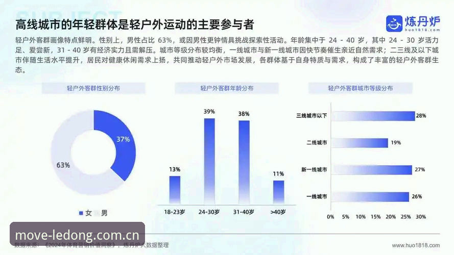 乐动体育平台体验详解：功能、操作与行业趋势分析